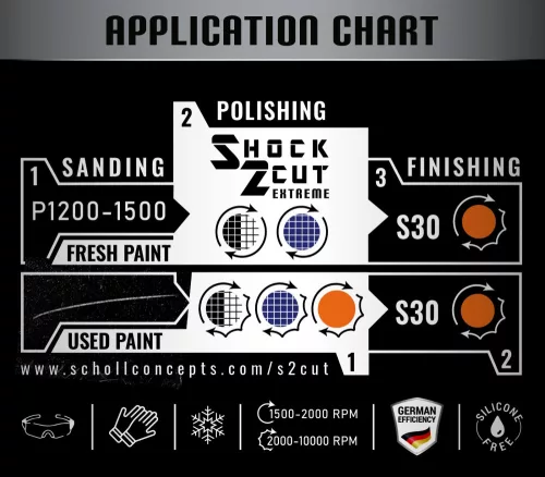 Shock 2 Cut Rubbing Polírpaszta 500 g